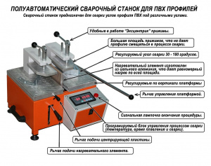 Станок сварочный для окон пвх - полуавтомат