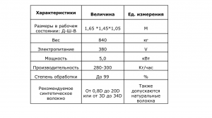 Чесальная машина ТCPK-500