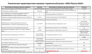 Станок плазменной резки "AMS-Plasma.6020" 