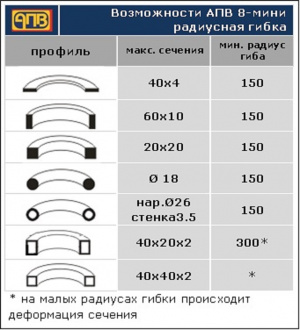 Ручной гидравлический профилегиб-трубогиб АПВ 8-мини