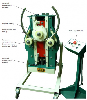 Профилегиб-трубогиб электромеханический АПВ УНИГМА-макси