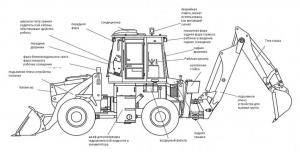 Экскаватор-погрузчик XCMG WZ30-25