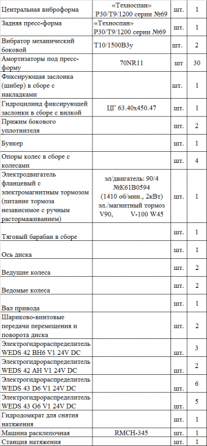 запасные части для линии Техноспан