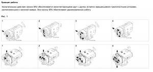 Роторный лопастной насос Alfa Laval SRU6/260/LD