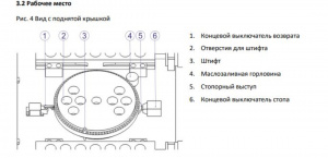 Гибочный станок для арматуры VEKTOR GW42SA