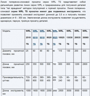 Линии и станы поперечно-клиновой прокатки с плоским инструментом серии WRL и WRL TS