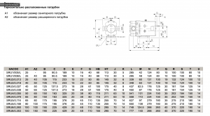 Роторный лопастной насос Alfa Laval SRU6/260/LD