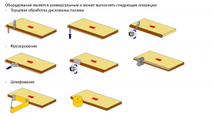 Двухсторонние шипорезные станки Тайвань