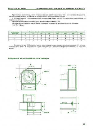 Вентиляторы радиальные серии RAD 100 низкого давления