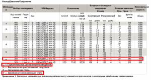 Роторный лопастной насос Alfa Laval SRU6/260/LD