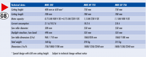 LISSMAC MBS_GF 756 (Германия) - ленточнопильный станок для пенобетона и газосиликата