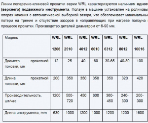 Линии и станы поперечно-клиновой прокатки с плоским инструментом серии WRL и WRL TS