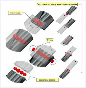 Линии и станы поперечно-клиновой прокатки с плоским инструментом серии WRL и WRL TS