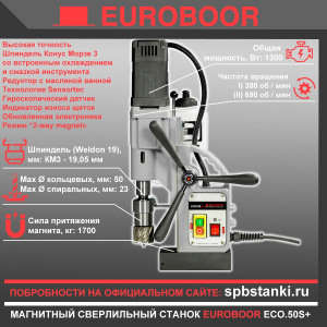 Магнитные сверлильные станки