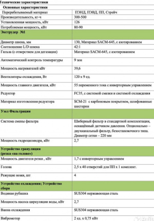 Гранулятор водо-кольцевой 500 кг/час USTUN Турция