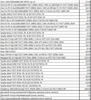 неликвидный металл листы, трубы, круги, а также деловой отход