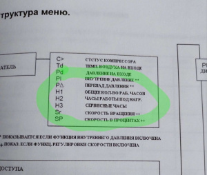 Компрессор воздушный винтовой Atmos SEC 370