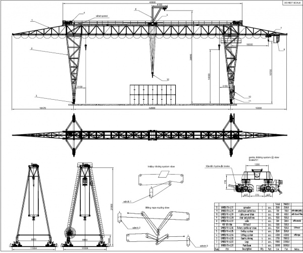 Кран козловой 50 тонн, пролет 42 метра