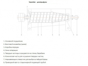 Трикантерную центрифугу LW450x1800