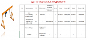 Мобильный козловой кран. Различные варианты