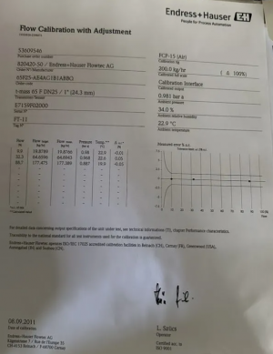 Термально массовый расходомер Endress Hauser DN25