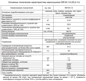 ✅ Зерносушилка шахтная RiR М-1-9 (20,9 т/ч) ✅