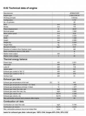 ГПД Jenbacher 320, 1 Мвт, 2023 г