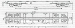 Конструкторская документация вагона-платформы