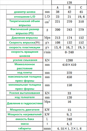 Термпопластавтомат HSJ-128 (ТПА)