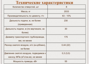 Насос пневмовинтовой ТА-40 для цемента