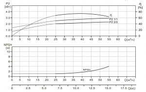 Вертикальный многоступенчатый насос CNP CDM42-6FSWPC
