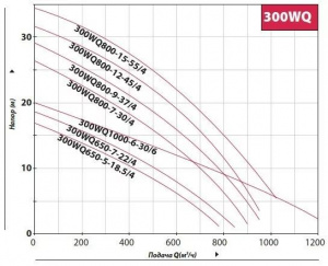 Канализационный насос Fancy 300WQ1000-6-30/6