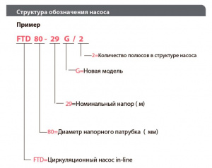 Вертикальный центробежный насос Fancy FTD200-24/4