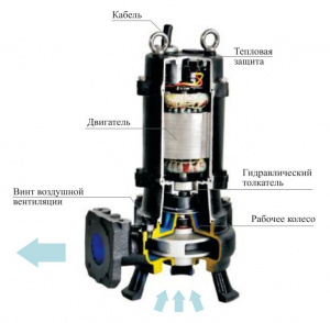 Погружной канализационный насос CNP 65WQ30-25-5.5ACW(I)*