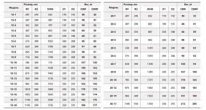 Вертикальный многоступенчатый насос Fancy CDM 20-17