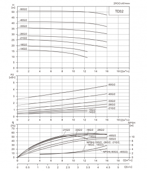 Вертикальный циркуляционный насос CNP TD32-6(I)/2SWSCJ