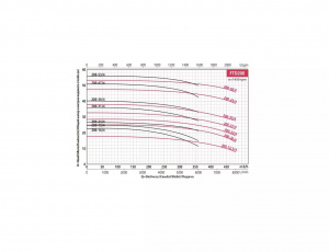 Вертикальный центробежный насос Fancy FTD200-24/4