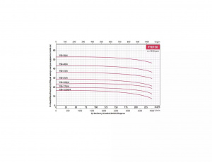 Вертикальный центробежный насос Fancy FTD150-17G/4