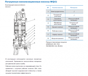 Погружной канализационный насос CNP 50WQ25-20-3AC(I)