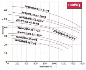 Канализационный насос Fancy 300WQ 800-20-75/4