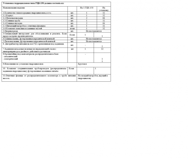 Установка гидроциклонов (32шт) типа ГЦК-150