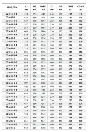 Вертикальный многоступенчатый насос Fancy CDM 65-3-2