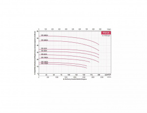 Вертикальный центробежный насос Fancy FTD125-40G/4