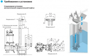 Погружной канализационный насос CNP 50WQ18-32-5.5ACW(I)*