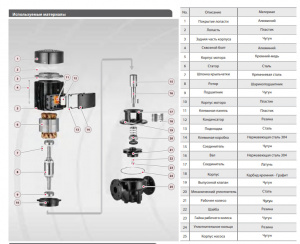 Вертикальный центробежный насос Fancy FTD200-43/4