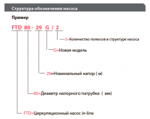 Вертикальный центробежный насос Fancy FTD65-34G/2