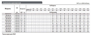 Вертикальный центробежный насос Fancy CDL 90-60-2