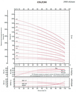 Вертикальный центробежный насос Fancy CDL 90-60-2