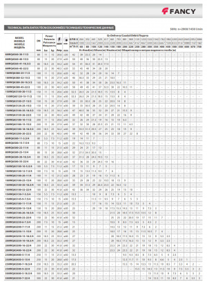 Погружной насос с режущим механизмом Fancy 150WQAS145-9-7.5/4