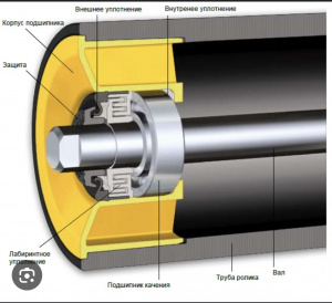конвейерные ролики
